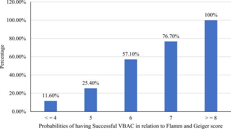 https://cdn.ncbi.nlm.nih.gov/pmc/blobs/f122/10232420/36ca64701c90/41598_2023_36027_Fig3_HTML.jpg