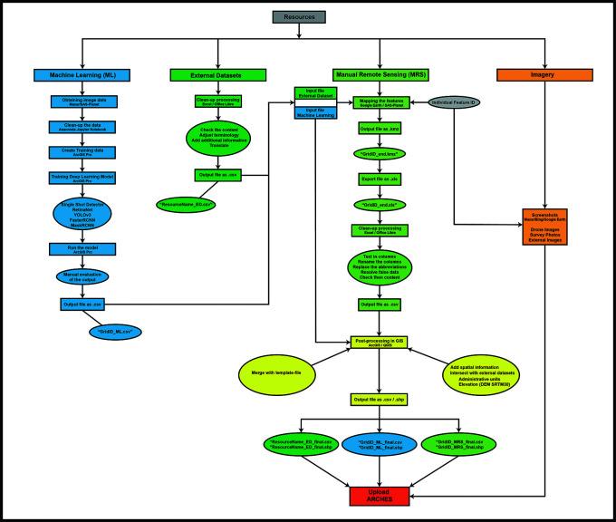 https://cdn.ncbi.nlm.nih.gov/pmc/blobs/f124/11387942/8463dad66773/f1000research-11-139178-g0016.jpg
