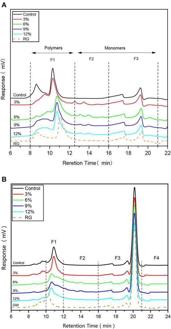 https://cdn.ncbi.nlm.nih.gov/pmc/blobs/f124/9530331/92afd9cf75f4/fnut-09-982878-g0002.jpg