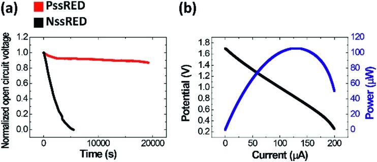https://cdn.ncbi.nlm.nih.gov/pmc/blobs/f128/6238720/5860ab66c1ec/c8sc02954g-f2.jpg