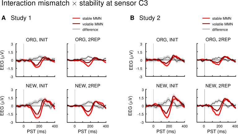 https://cdn.ncbi.nlm.nih.gov/pmc/blobs/f129/9098218/2f364a7b2b81/elife-74835-fig3-figsupp1.jpg