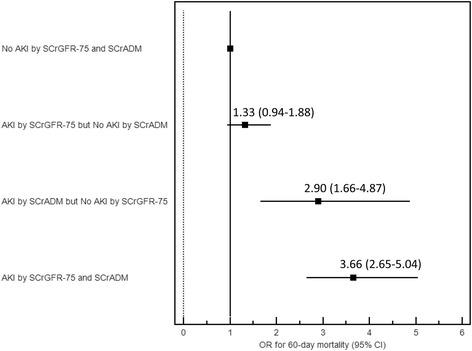 https://cdn.ncbi.nlm.nih.gov/pmc/blobs/f12b/4707008/e9038039556b/12882_2016_220_Fig3_HTML.jpg