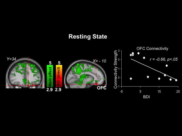 https://cdn.ncbi.nlm.nih.gov/pmc/blobs/f12c/3500241/bebf60dae0b5/1471-244X-12-152-3.jpg