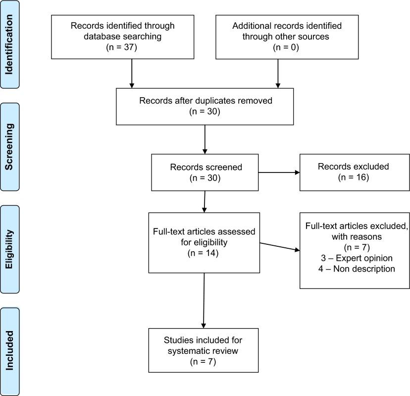 https://cdn.ncbi.nlm.nih.gov/pmc/blobs/f12d/4849283/0e9bd3465b62/sicotj-1-24-fig1.jpg