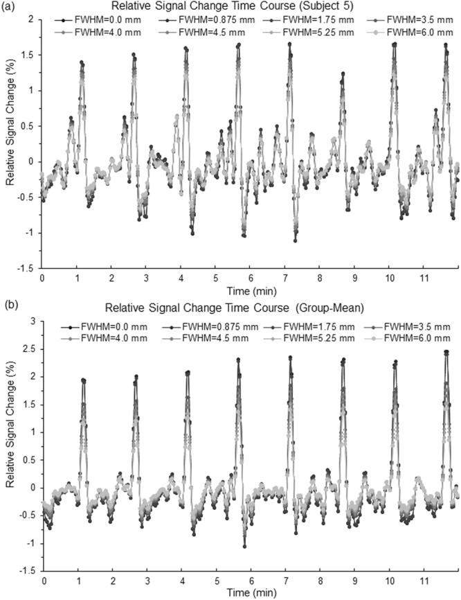 https://cdn.ncbi.nlm.nih.gov/pmc/blobs/f12d/5799220/90f395493734/41598_2018_20778_Fig7_HTML.jpg