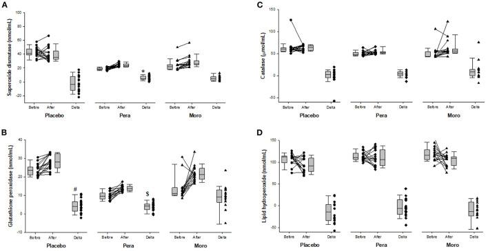 https://cdn.ncbi.nlm.nih.gov/pmc/blobs/f130/8740272/00d745f9900a/fnut-08-775515-g0003.jpg