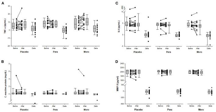 https://cdn.ncbi.nlm.nih.gov/pmc/blobs/f130/8740272/5e061b937d2e/fnut-08-775515-g0002.jpg
