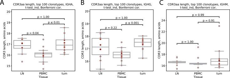 https://cdn.ncbi.nlm.nih.gov/pmc/blobs/f132/11745494/ef3ad98aad85/elife-89506-fig4-figsupp1.jpg