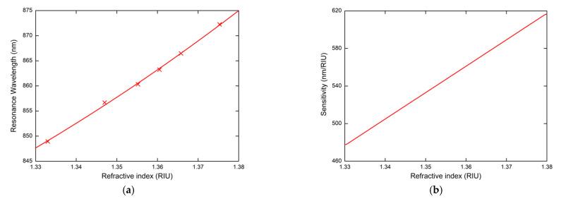 https://cdn.ncbi.nlm.nih.gov/pmc/blobs/f132/8146640/672a928a569d/nanomaterials-11-01163-g006.jpg