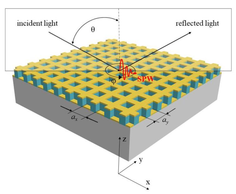 https://cdn.ncbi.nlm.nih.gov/pmc/blobs/f132/8146640/69ab19c05c9f/nanomaterials-11-01163-g001.jpg