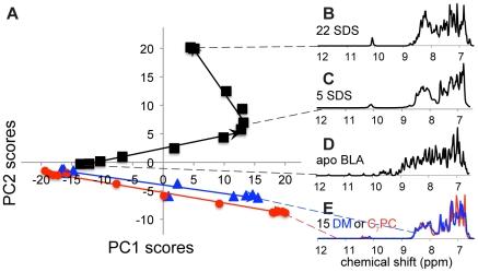https://cdn.ncbi.nlm.nih.gov/pmc/blobs/f133/2858079/8bc0ba4c7b1b/pone.0010262.g001.jpg