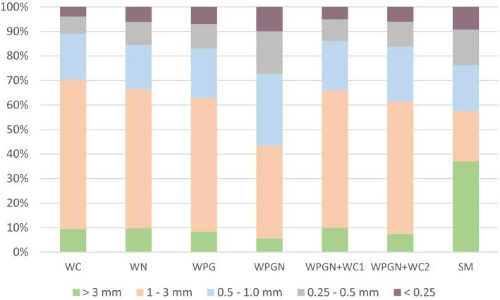 https://cdn.ncbi.nlm.nih.gov/pmc/blobs/f136/9587216/f6d101631554/41598_2022_22406_Fig1_HTML.jpg