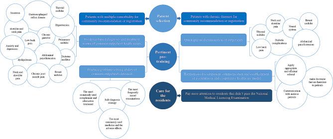 https://cdn.ncbi.nlm.nih.gov/pmc/blobs/f137/11186264/eac48f7e828a/12909_2024_5647_Fig2_HTML.jpg