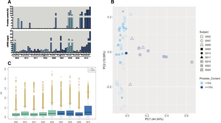https://cdn.ncbi.nlm.nih.gov/pmc/blobs/f137/8403420/1de424d9bedc/13148_2021_1155_Fig1_HTML.jpg