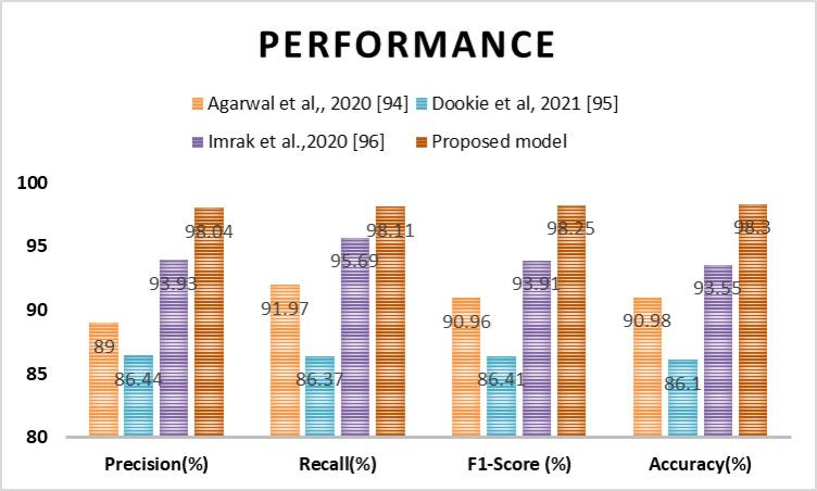 https://cdn.ncbi.nlm.nih.gov/pmc/blobs/f138/12075612/6b197a072950/41598_2025_1466_Fig18_HTML.jpg