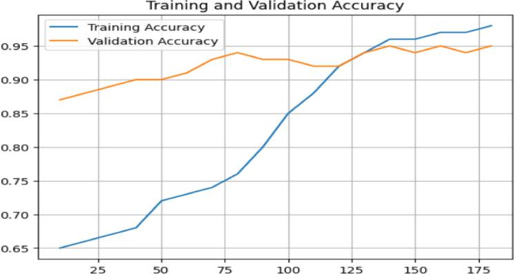 https://cdn.ncbi.nlm.nih.gov/pmc/blobs/f138/12075612/7162f463bda8/41598_2025_1466_Fig16_HTML.jpg