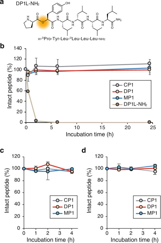 https://cdn.ncbi.nlm.nih.gov/pmc/blobs/f13b/10023679/8e871a667aee/41467_2023_36978_Fig6_HTML.jpg