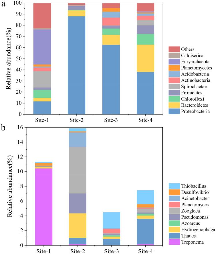 https://cdn.ncbi.nlm.nih.gov/pmc/blobs/f13b/9046219/4d179bf7466f/41598_2022_9579_Fig2_HTML.jpg