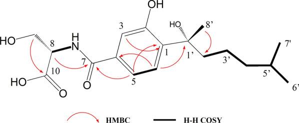 https://cdn.ncbi.nlm.nih.gov/pmc/blobs/f13f/7881642/e4c994e95907/12934_2021_1527_Fig6_HTML.jpg