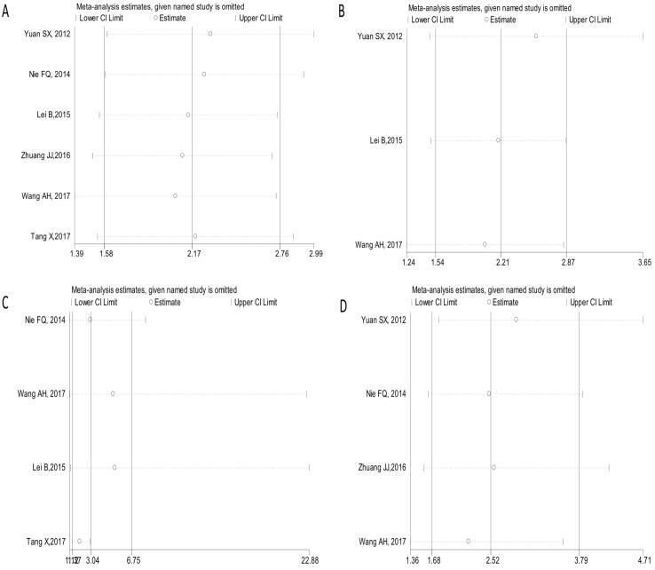 https://cdn.ncbi.nlm.nih.gov/pmc/blobs/f140/6485214/57db22627897/jcav10p1503g006.jpg