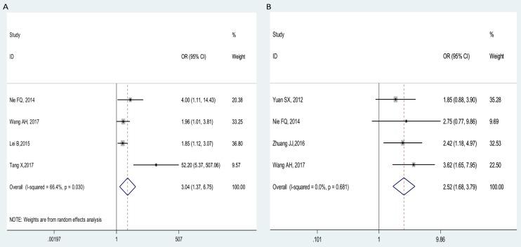 https://cdn.ncbi.nlm.nih.gov/pmc/blobs/f140/6485214/637865f786f4/jcav10p1503g004.jpg