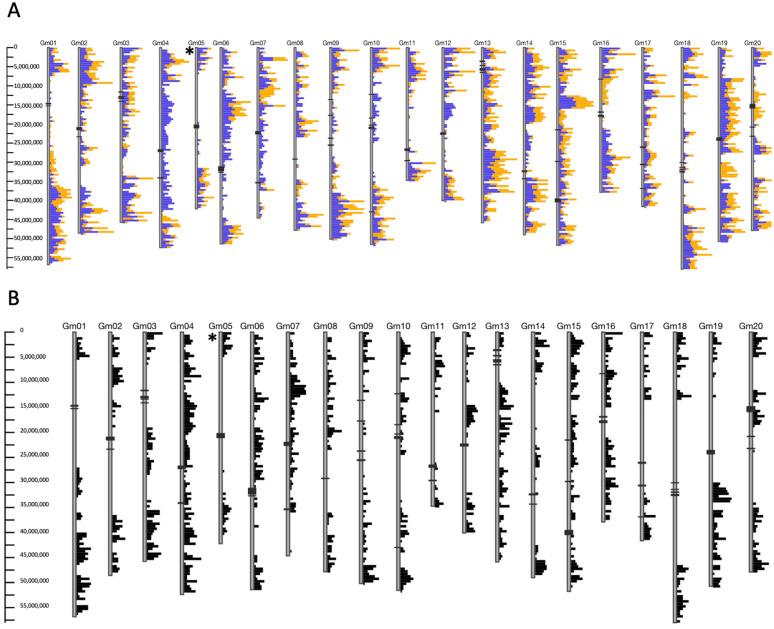 https://cdn.ncbi.nlm.nih.gov/pmc/blobs/f142/8537376/e1ac4b6b63cf/ijms-22-11032-g003.jpg