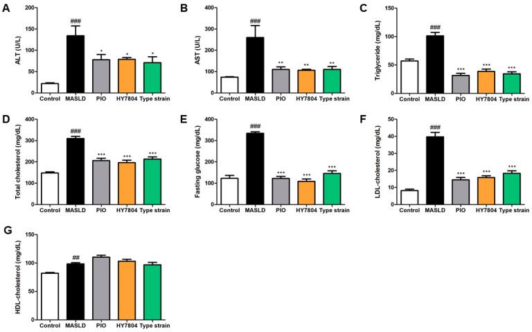 https://cdn.ncbi.nlm.nih.gov/pmc/blobs/f143/12027198/06c5aac4fb3b/ijms-26-03557-g002.jpg