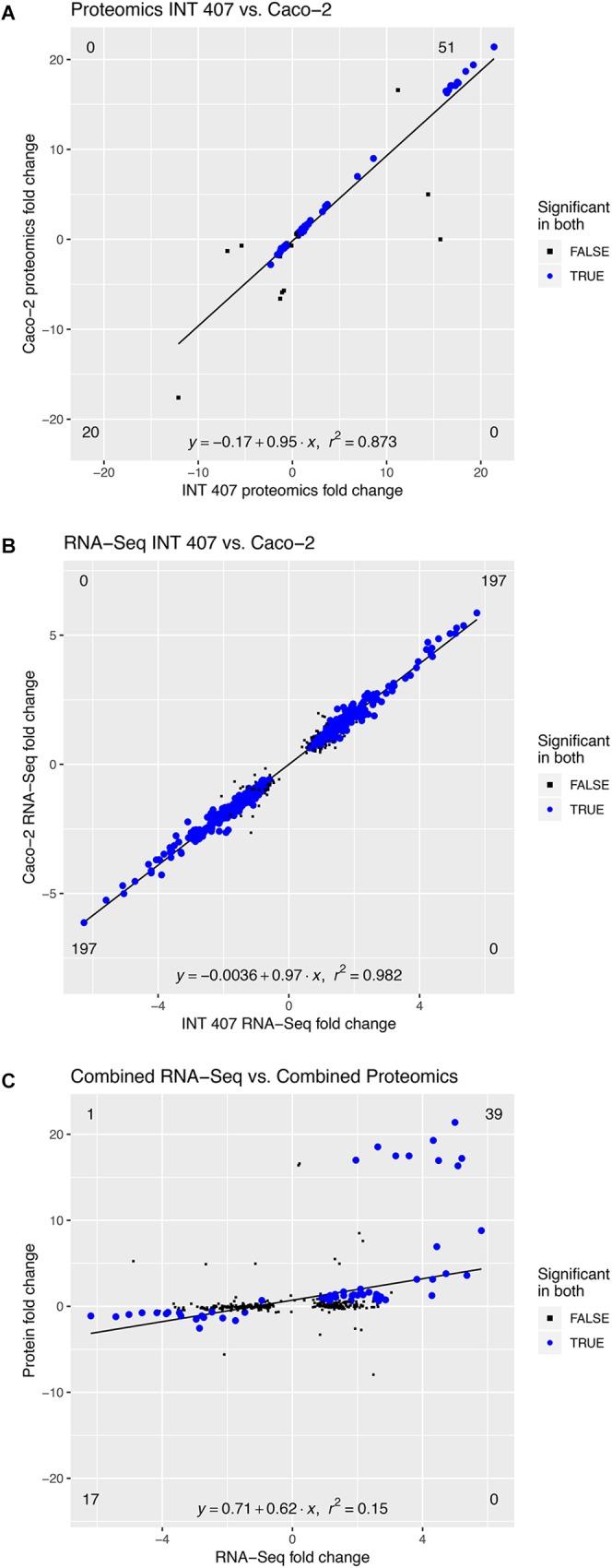https://cdn.ncbi.nlm.nih.gov/pmc/blobs/f143/6470190/2556b51e7e8a/fmicb-10-00755-g004.jpg