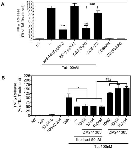 https://cdn.ncbi.nlm.nih.gov/pmc/blobs/f147/3072977/eb8fed39ee8e/pone.0018633.g002.jpg