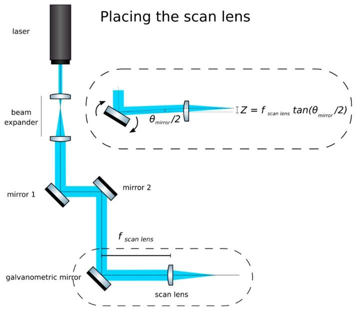 https://cdn.ncbi.nlm.nih.gov/pmc/blobs/f147/6789549/674ca8a2b4f8/mps-02-00056-g004.jpg