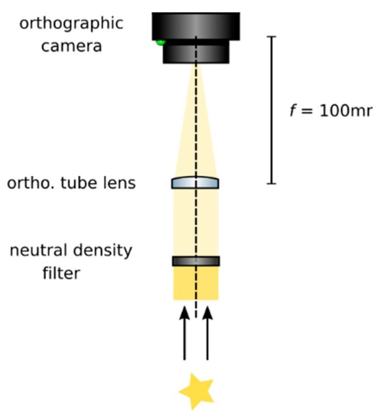 https://cdn.ncbi.nlm.nih.gov/pmc/blobs/f147/6789549/774818bd767b/mps-02-00056-g008.jpg