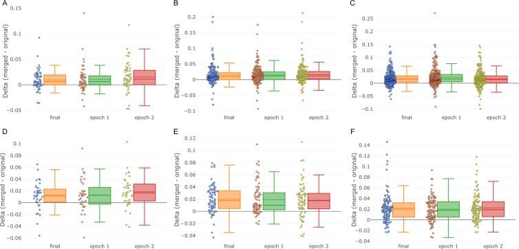 https://cdn.ncbi.nlm.nih.gov/pmc/blobs/f148/7081314/25bd5a73bf20/41598_2020_61808_Fig3_HTML.jpg