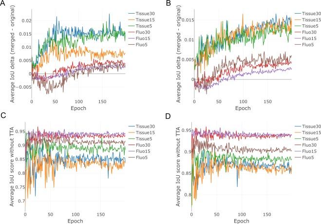 https://cdn.ncbi.nlm.nih.gov/pmc/blobs/f148/7081314/832481949411/41598_2020_61808_Fig4_HTML.jpg