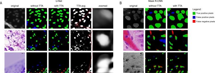 https://cdn.ncbi.nlm.nih.gov/pmc/blobs/f148/7081314/d3b57026acaf/41598_2020_61808_Fig2_HTML.jpg