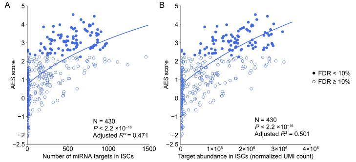 https://cdn.ncbi.nlm.nih.gov/pmc/blobs/f149/8864250/0499535dd45d/fx5.jpg