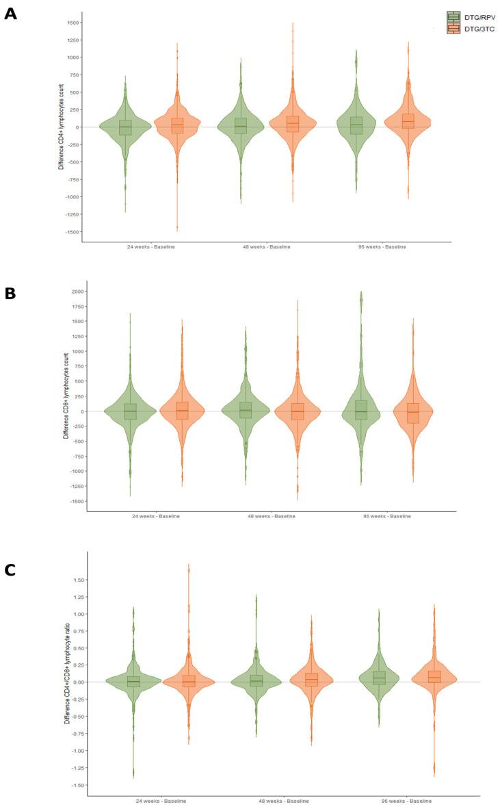 https://cdn.ncbi.nlm.nih.gov/pmc/blobs/f14c/10145987/c0285cedbc17/viruses-15-00936-g002.jpg