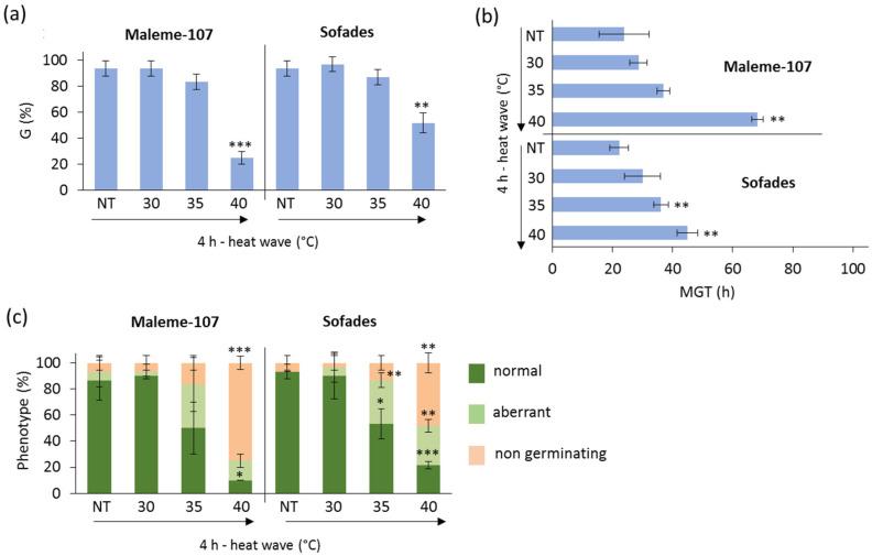 https://cdn.ncbi.nlm.nih.gov/pmc/blobs/f14c/11855731/da5b0e835f0c/genes-16-00235-g002.jpg