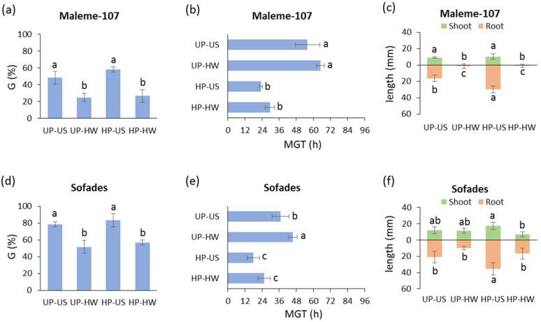 https://cdn.ncbi.nlm.nih.gov/pmc/blobs/f14c/11855731/e868c8912fb4/genes-16-00235-g005.jpg