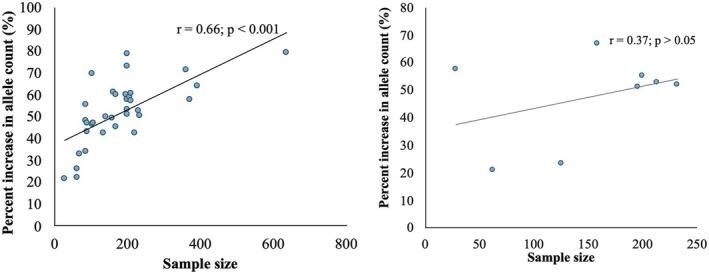 https://cdn.ncbi.nlm.nih.gov/pmc/blobs/f150/12223351/c79145e0fbe3/JFO-70-1227-g010.jpg