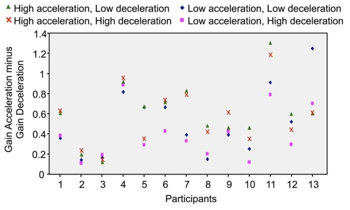 https://cdn.ncbi.nlm.nih.gov/pmc/blobs/f151/3864246/d13d9761745b/fnint-07-00090-g005.jpg