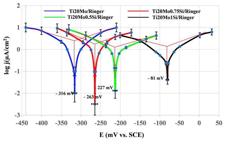 https://cdn.ncbi.nlm.nih.gov/pmc/blobs/f153/8536995/4d22789cc0b1/materials-14-05934-g003.jpg