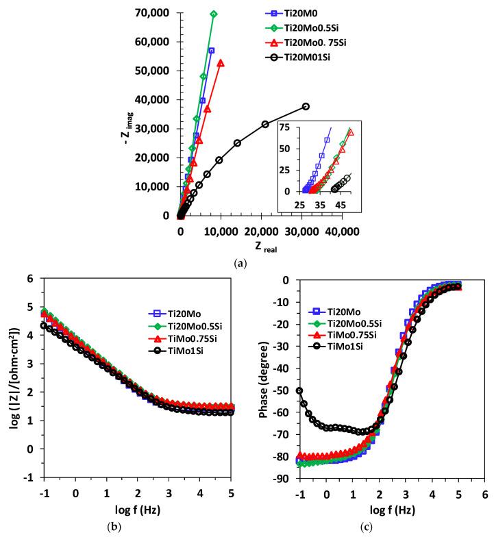 https://cdn.ncbi.nlm.nih.gov/pmc/blobs/f153/8536995/ad488b7cffc5/materials-14-05934-g005.jpg