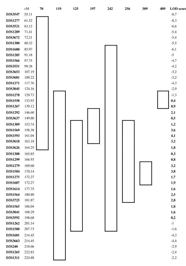 https://cdn.ncbi.nlm.nih.gov/pmc/blobs/f155/2324103/fccdac39d6e5/1471-2407-8-87-1.jpg
