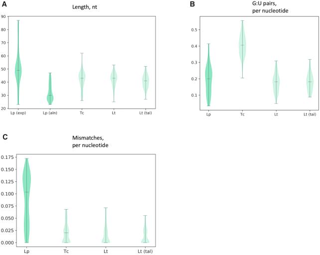 https://cdn.ncbi.nlm.nih.gov/pmc/blobs/f157/8034629/36e8d9595d1c/gkab114fig4.jpg
