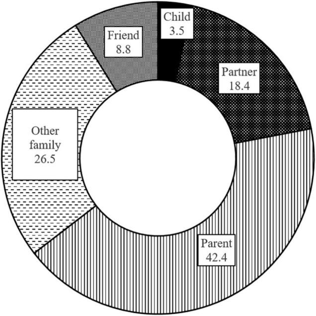 https://cdn.ncbi.nlm.nih.gov/pmc/blobs/f157/9090313/7432046e703d/fpsyt-13-853698-g001.jpg