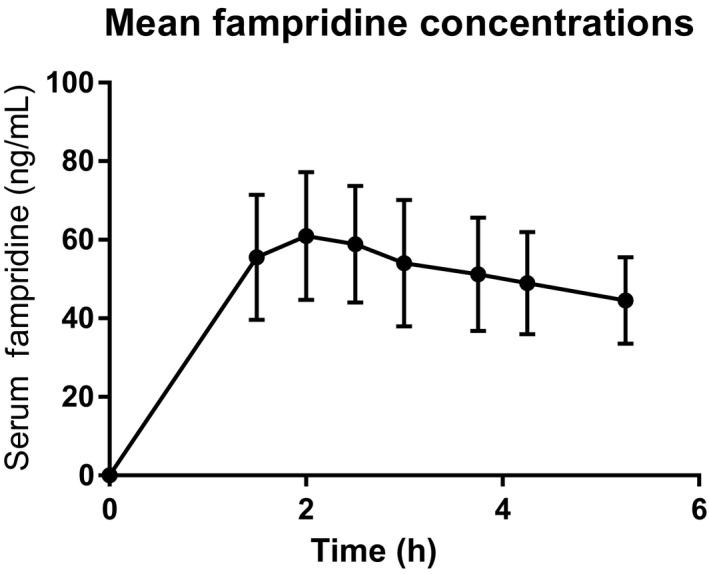 https://cdn.ncbi.nlm.nih.gov/pmc/blobs/f158/6515699/0d7104159147/CNS-25-697-g002.jpg