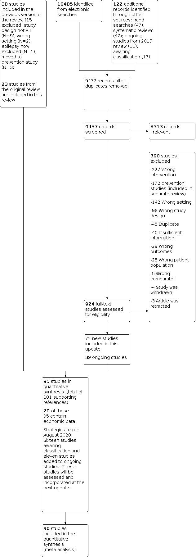 https://cdn.ncbi.nlm.nih.gov/pmc/blobs/f158/8406740/9ca21fbce40b/nCD009149-FIG-03.jpg