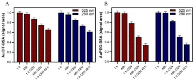 https://cdn.ncbi.nlm.nih.gov/pmc/blobs/f15b/11686277/af359504fb49/41598_2024_73624_Fig5_HTML.jpg