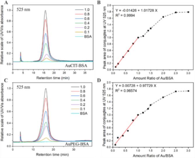 https://cdn.ncbi.nlm.nih.gov/pmc/blobs/f15b/11686277/b223c08f57ba/41598_2024_73624_Fig4_HTML.jpg