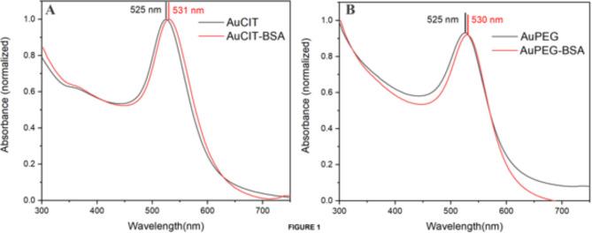 https://cdn.ncbi.nlm.nih.gov/pmc/blobs/f15b/11686277/e813fdfd8d34/41598_2024_73624_Fig1_HTML.jpg